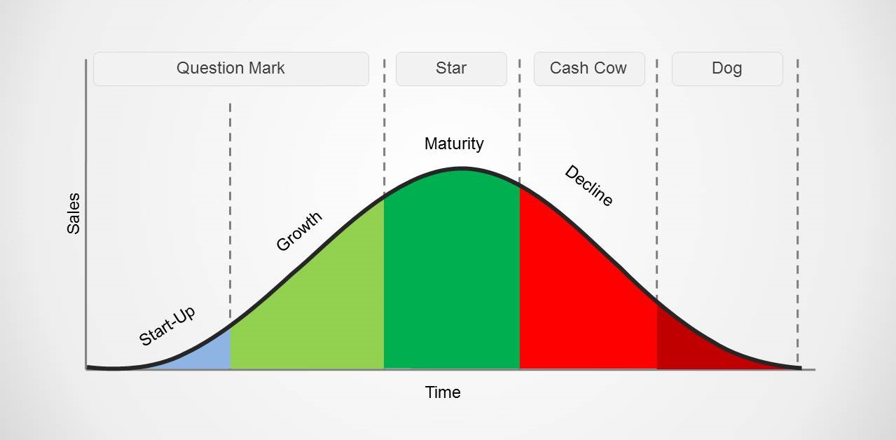 technology lifecycle management